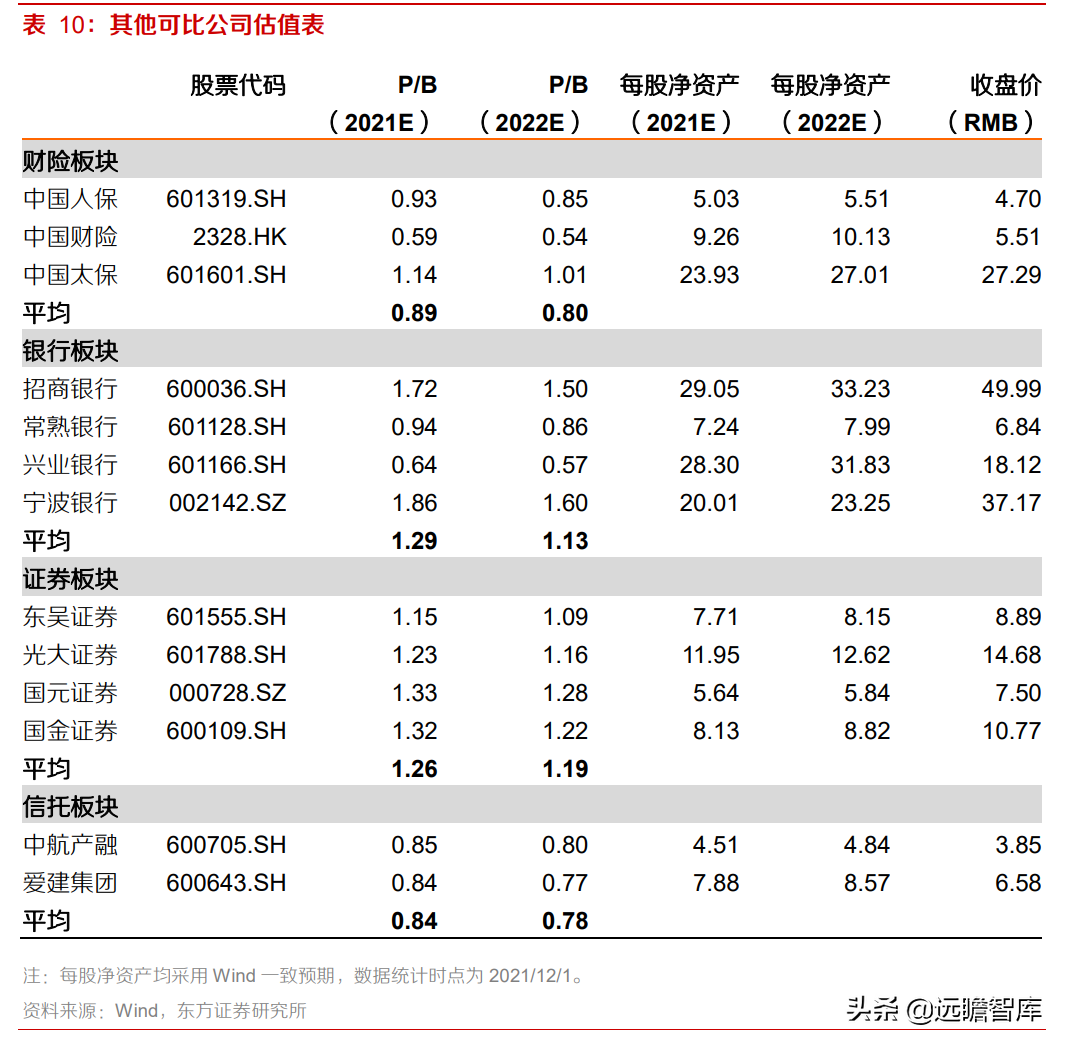 中国平安：风险事件暴雷，稳健的投资回报是否可以持续？