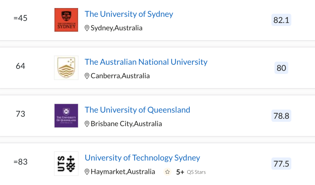中信教育｜2022 QS世界大学排名，澳洲高校锋芒毕露