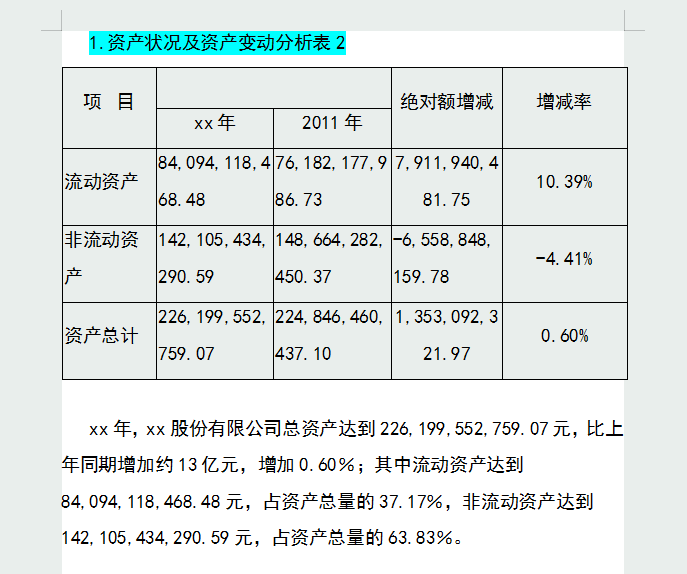 企业年度财务分析报告，从财务总体状况到优势分析，内容详细全面