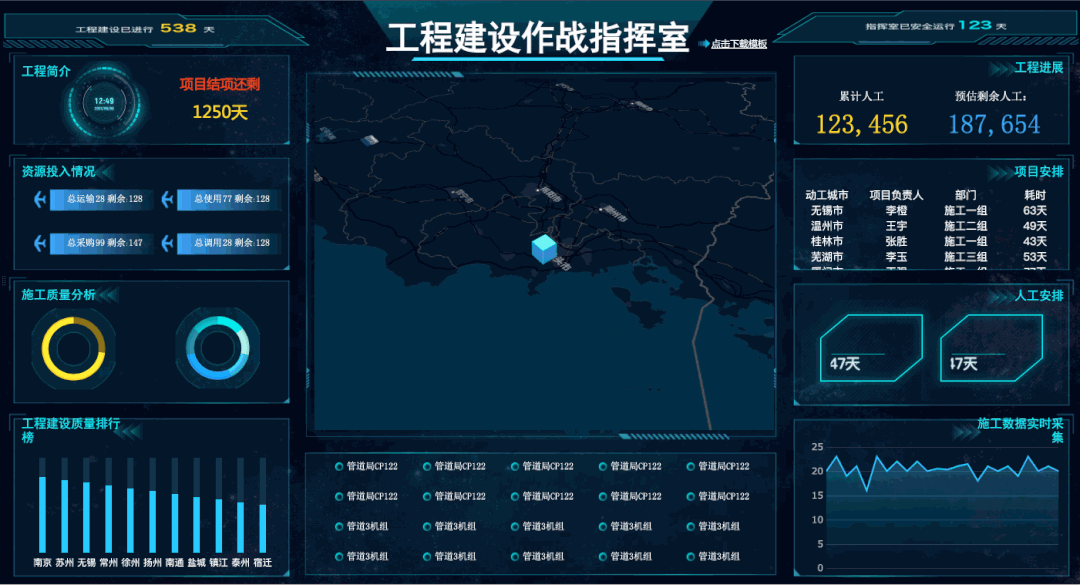 别再敲代码做可视化大屏了，一键套用模板制作大屏不香吗？