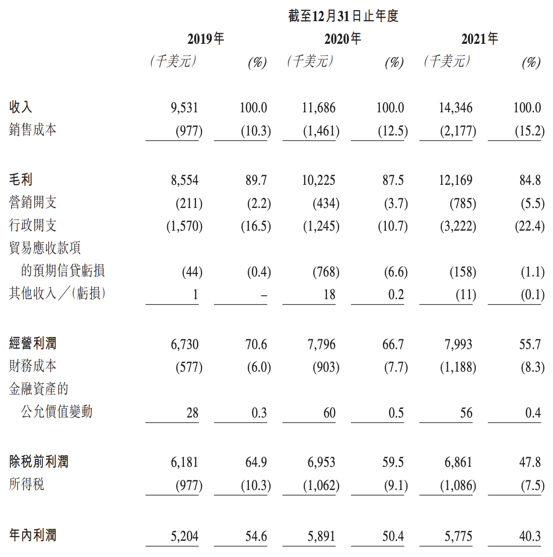 力盟科技冲刺上市：主要通过力盟传媒展业，木瓜移动等亦在努力