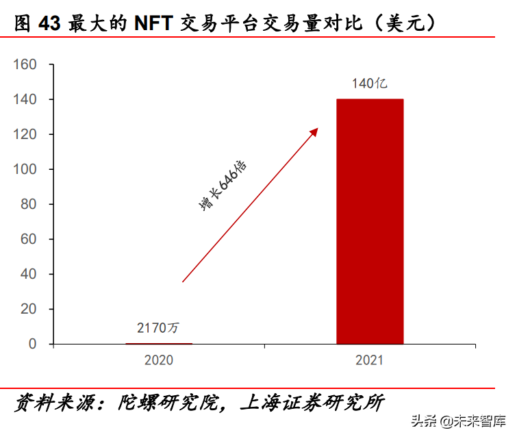 传媒行业中期策略报告：互联网、游戏、元宇宙