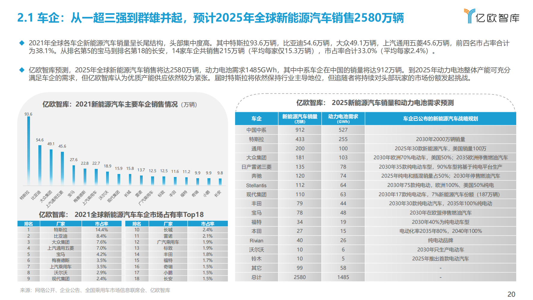 2022年全球新能源汽车动力电池发展研究报告（抓住发展新机遇）