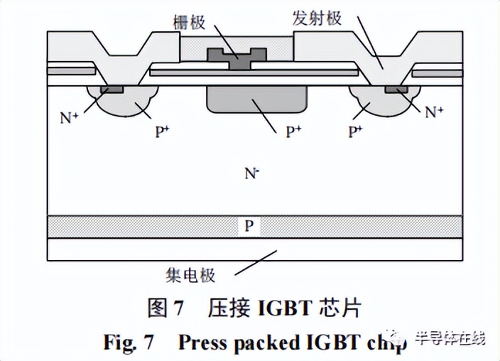 ѹѹ IGBT װо