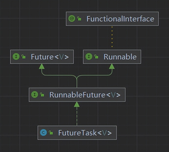 看起来是线程池的BUG，但是我认为是源码设计不合理