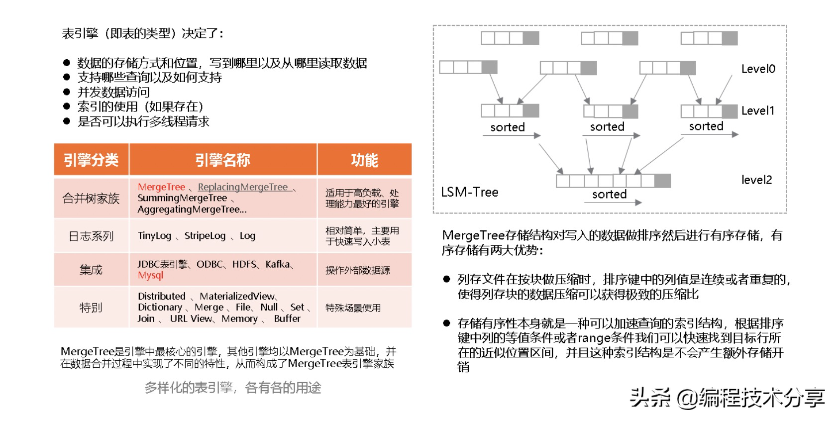 ClickHouse原理解析与应用实战