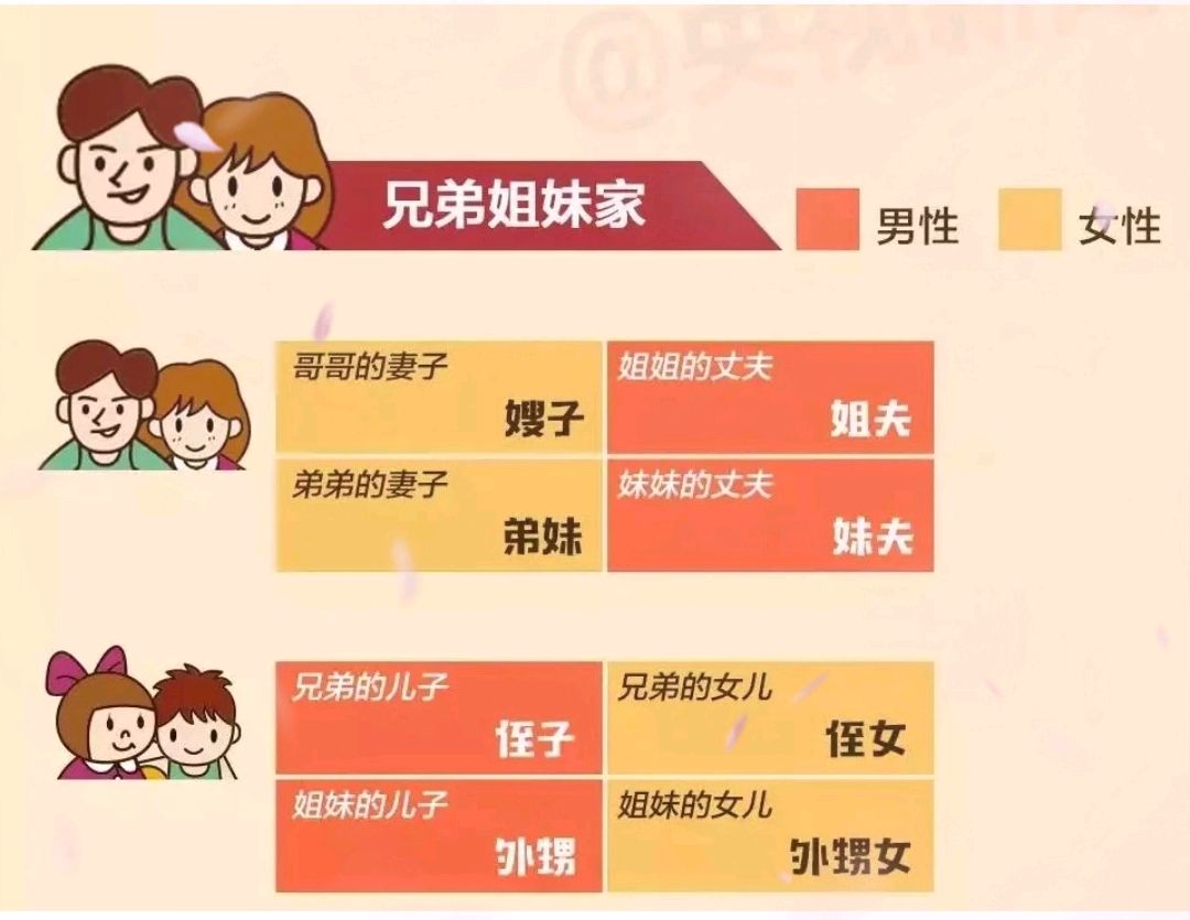 收好这份亲戚称呼攻略亲戚们的称呼