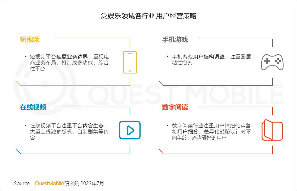 存量时代，新消费机遇正在家庭餐饮、户外游及新兴运动等领域涌现