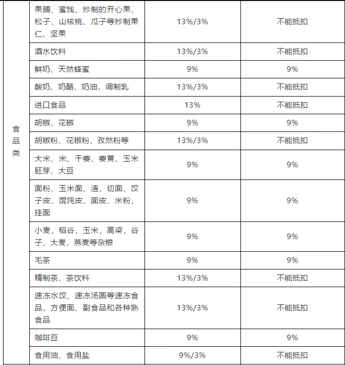 10年老会计分享：商场超市常见业务及账务处理