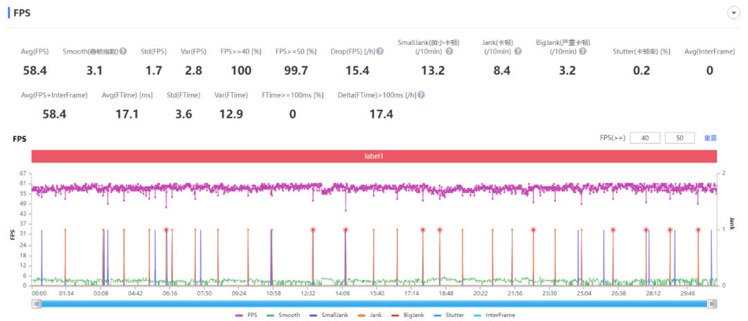 小米12 Pro天玑版：玩原神超大核敢摸鱼的手机，我还是第一次见