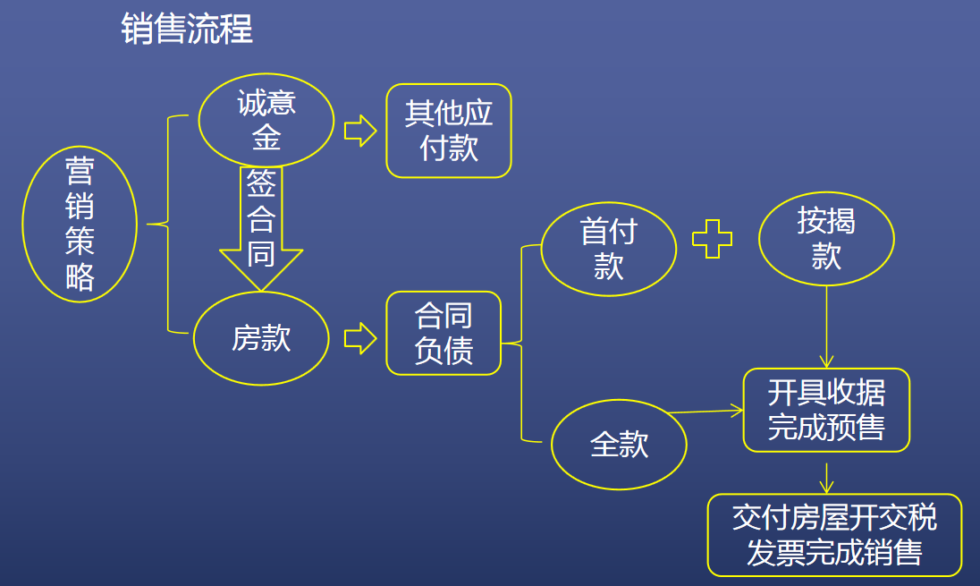 佩服！32岁文员转岗做房地产会计，30天整理全套工作笔记，纯干货