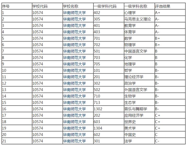 华南师范大学考研全攻略！建议收藏