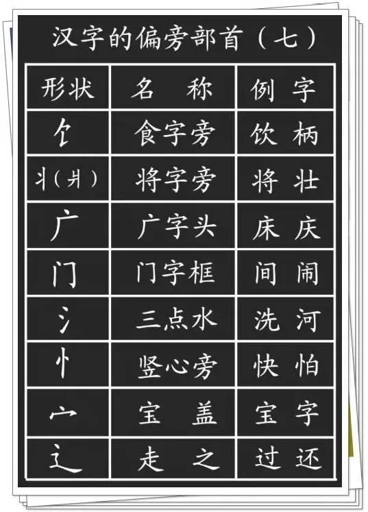 小学一年级解答题100道简短(小学一年级的这道题，大多数父母不知道正确答案)