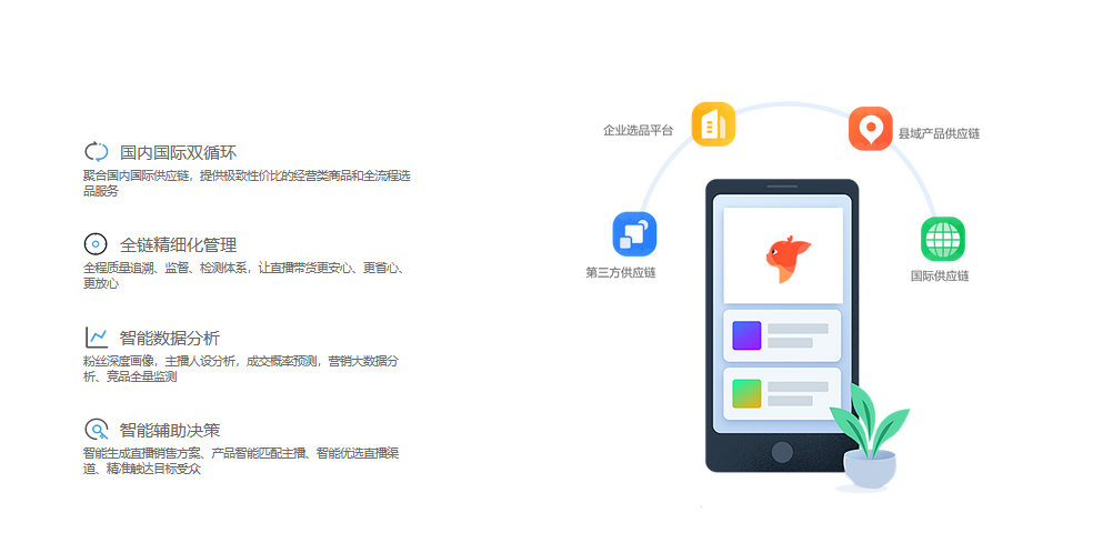 喜推CFC直播电商平台，赋予主播超级供应链