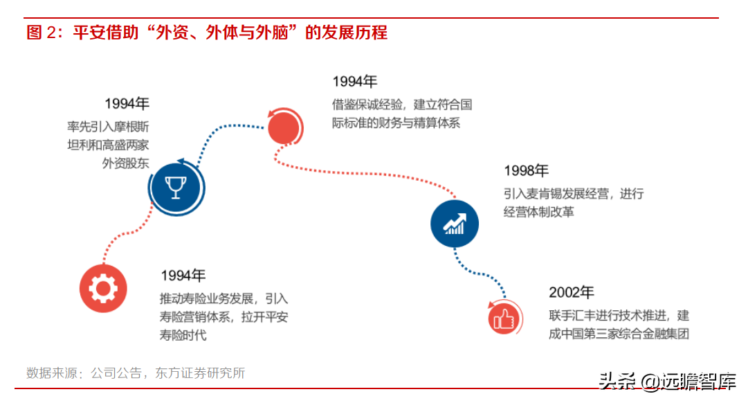 中国平安：风险事件暴雷，稳健的投资回报是否可以持续？