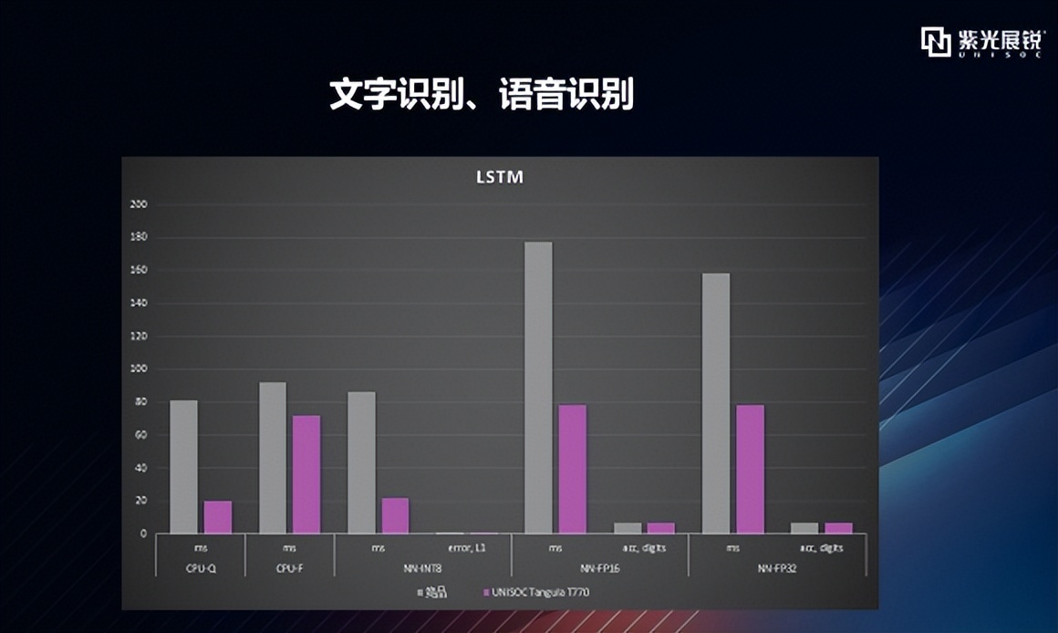 逐项拆解 | 从AI Benchmark跑分看展锐5G芯片T770的AI性能