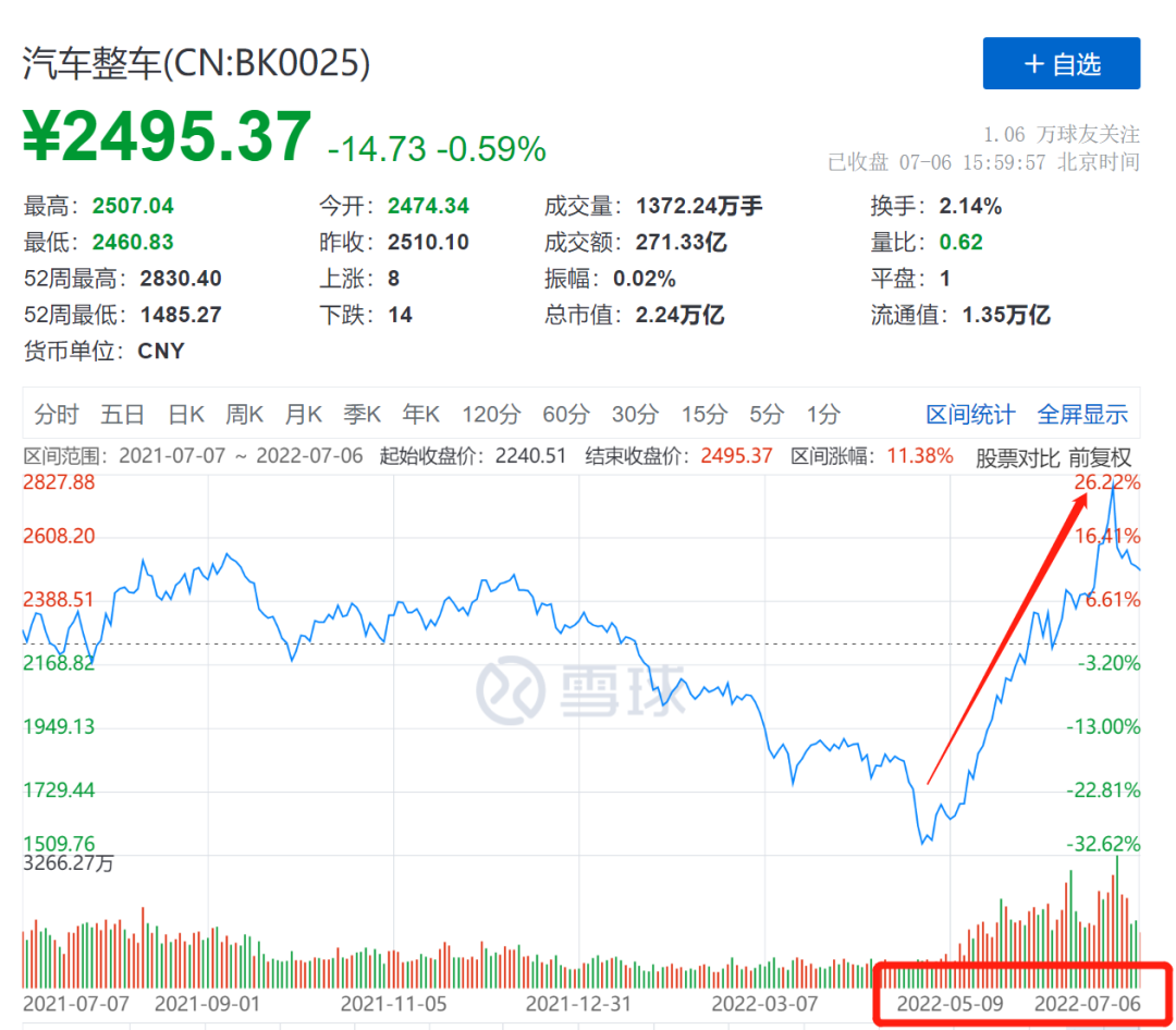 从免电动车购置税，来分析低碳出行的践行者——长安汽车，能投吗