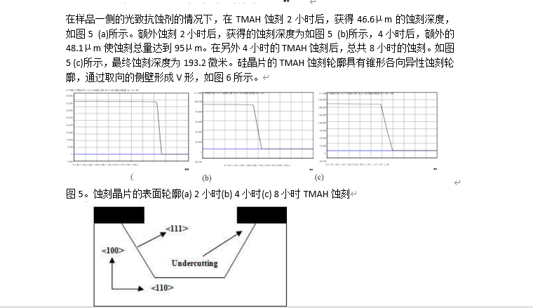 华林科纳用于减薄硅片的蚀刻技术