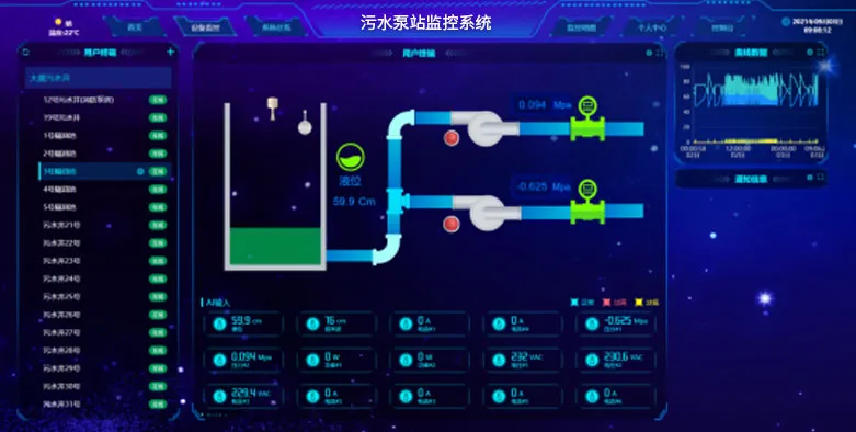 一體化預制泵站的PLC觸摸屏及遠程物聯網云平臺方案