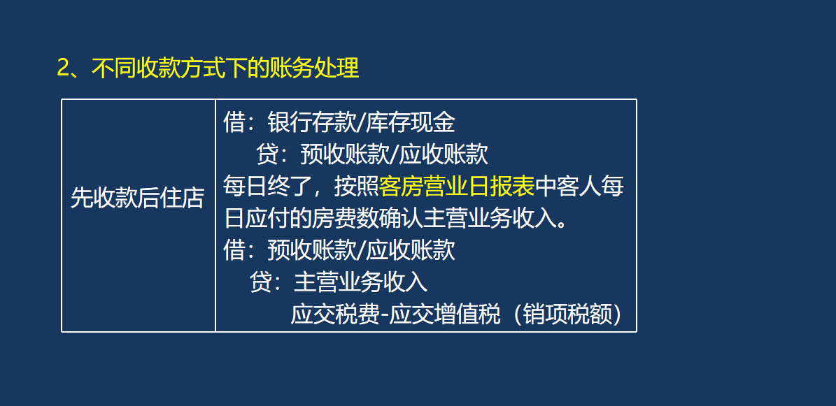 别再犯愁餐饮会计怎么做了！119页账务处理流程，照着做就行