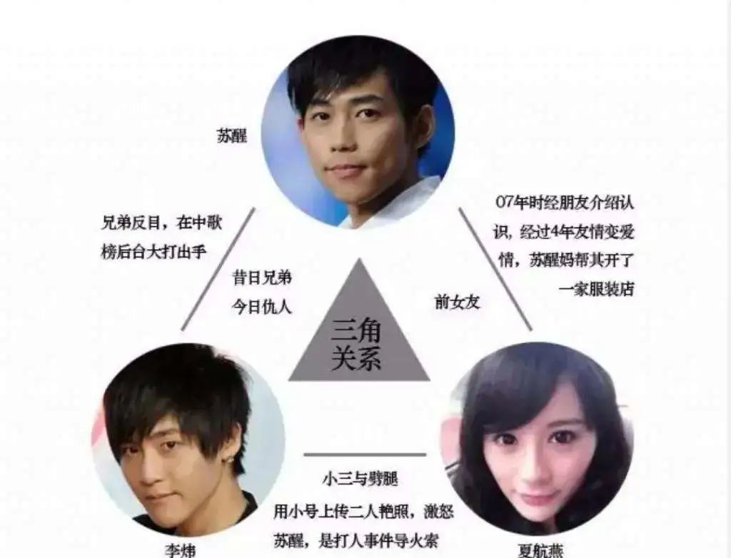15位过气明星生存状态：有人蜗居县城，有人大病初愈，有人被唾弃