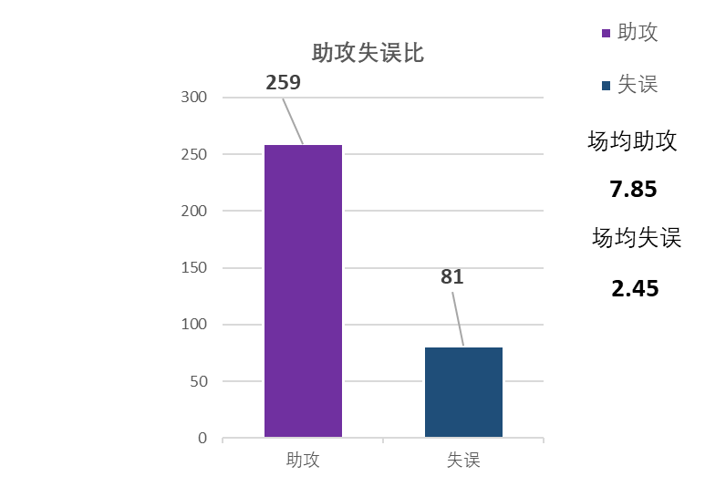 cba球员都是哪里的(盘点CBA本赛季在辽宁省外效力的辽宁籍球员的数据表现)