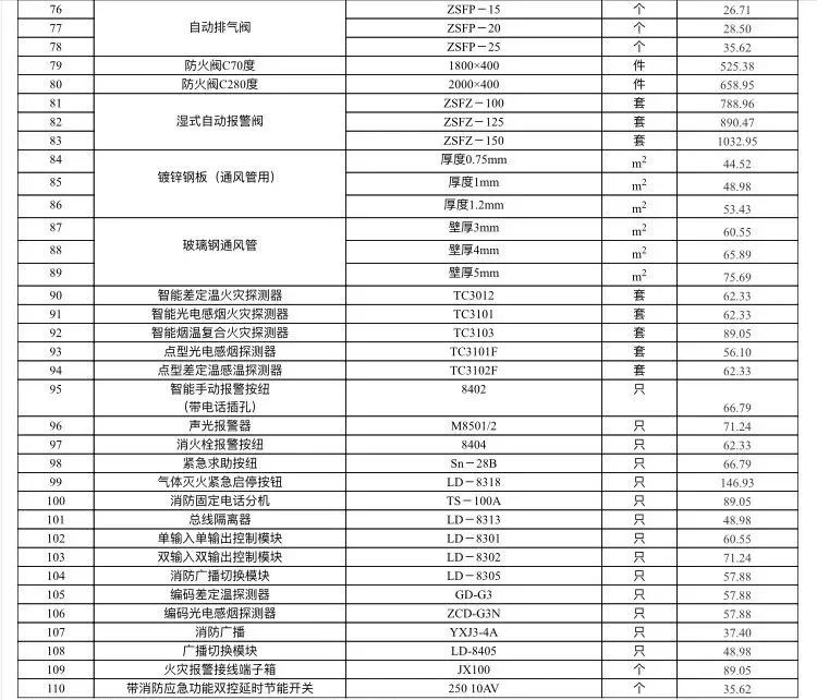 乐山市建筑材料市场信息价（不含税）2022年2月