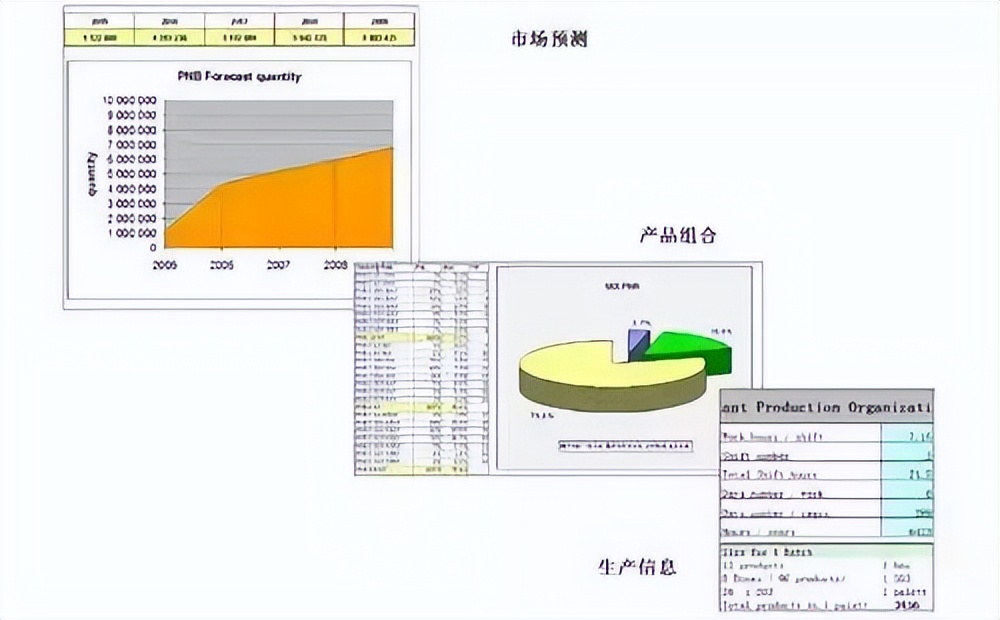 高效生产，需要这样的精益生产线