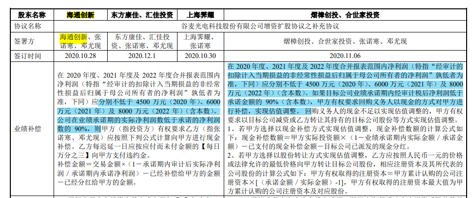 谷麦光电与荣创深度绑定，信披或难为真，毛利率下滑现金流失