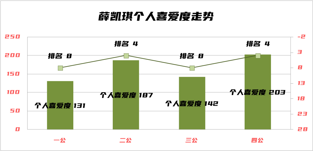 蔡卓妍破浪成功，吴谨言仍需努力，浪姐3四公个人喜爱度大解析