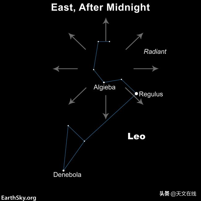 您需要获取的2022年流星雨指南，全都在这里！天琴座是下一个