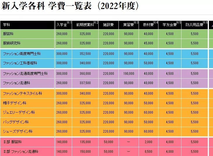 日本艺术留学学费一览，这也太太太实惠了吧