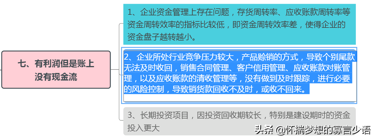 企业财务报表知识汇总（建议收藏）