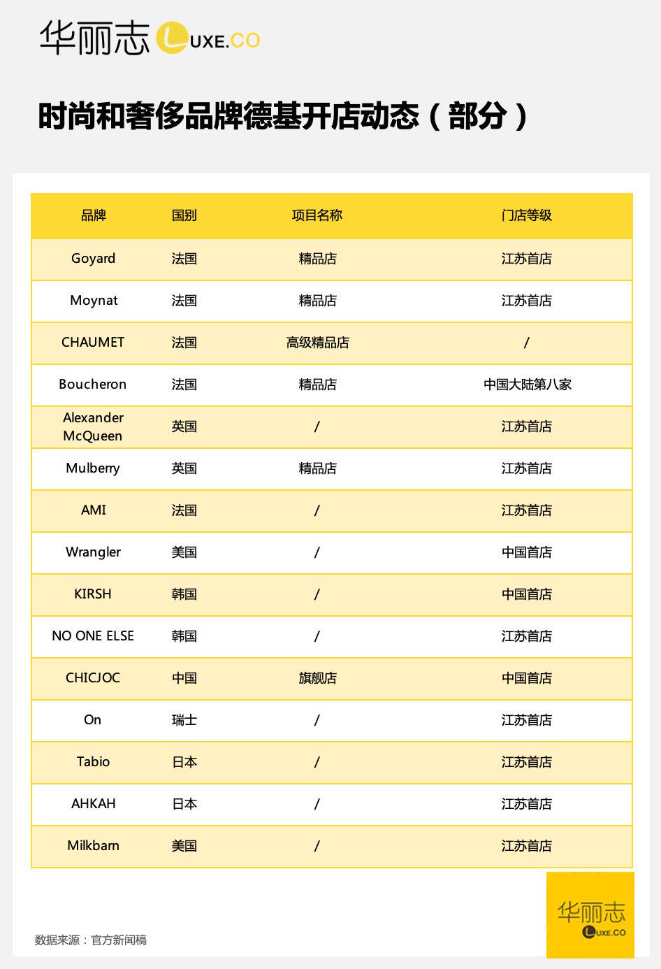 深度｜六朝古都南京，会否成为奢侈品牌的下一个福地？