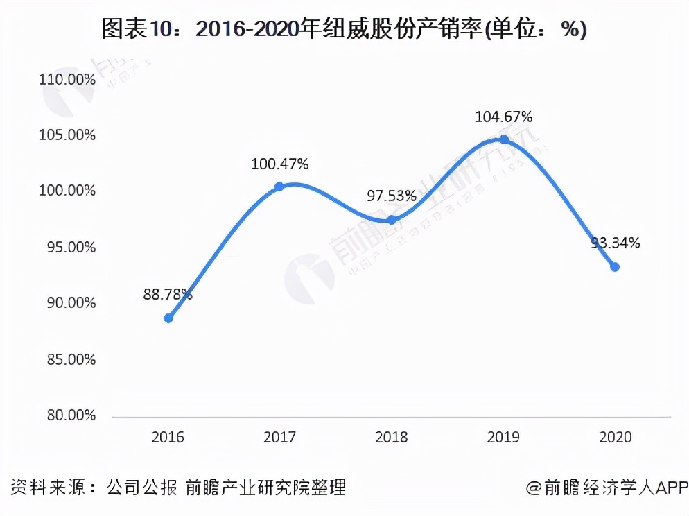干货！2021年中国阀门制造行业龙头企业分析——纽威股份