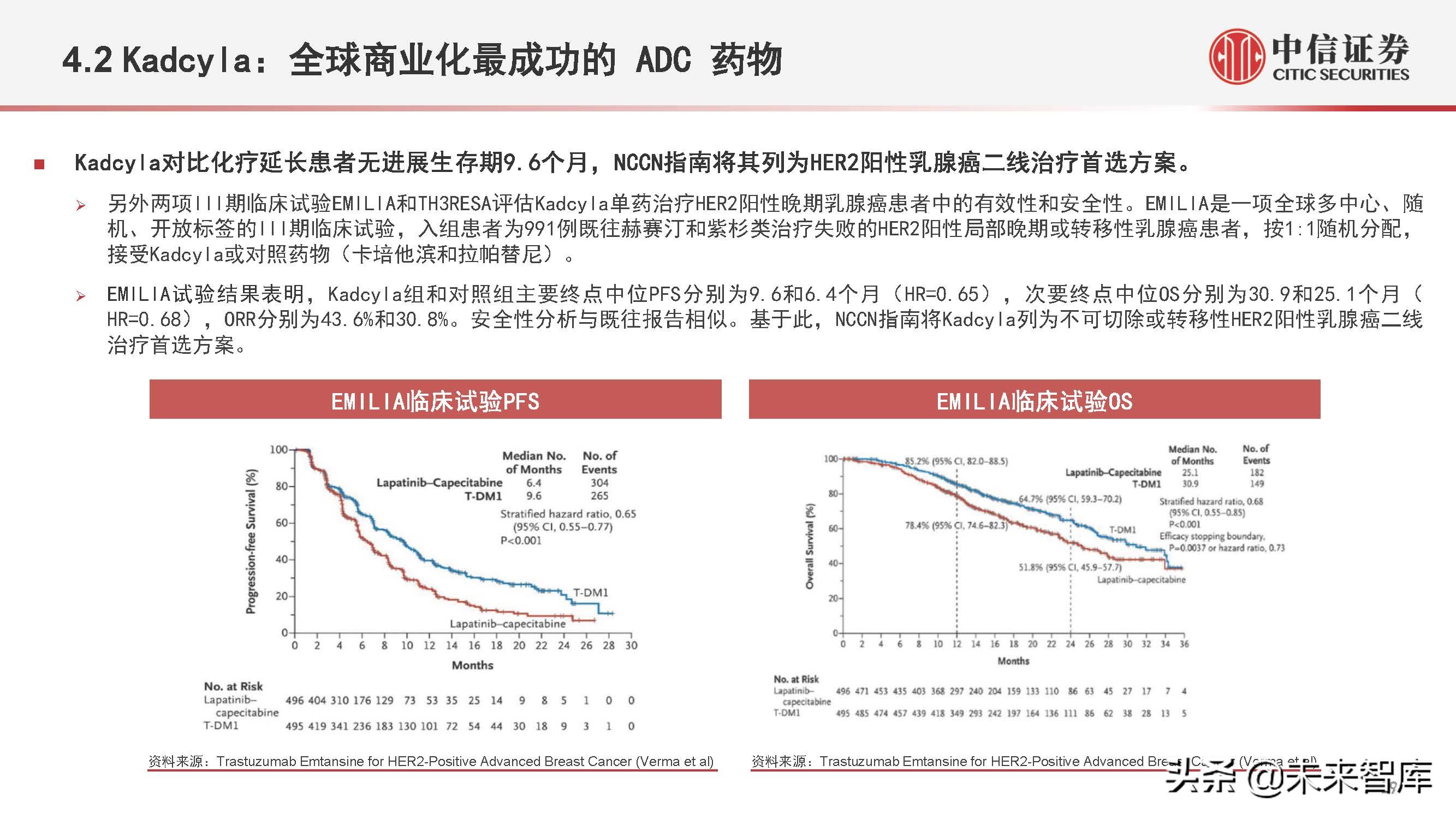 医药行业抗体偶联药物（ADC）专题研究：ADC药物领域快速发展
