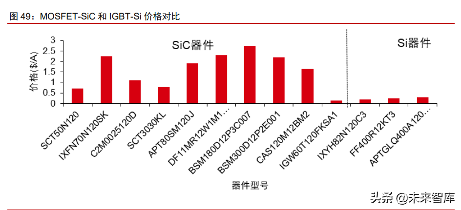 新能源汽车行业专题研究：从拆解Model3看智能电动汽车发展趋势