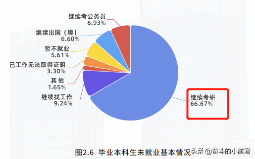 北科2021就业报告出炉，招牌专业就业优势明显，用人单位满意度高