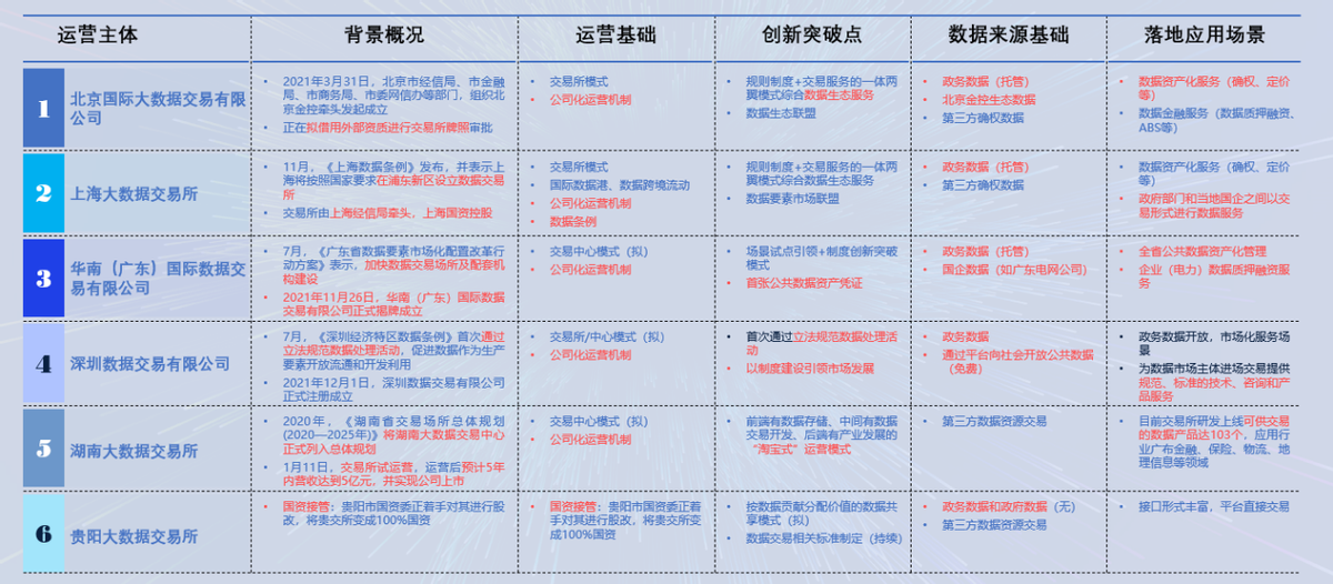 天枢数链执行董事杨通鹏：区块链在数据要素流通中的实践