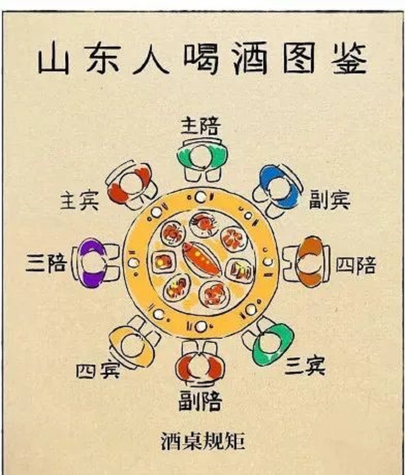 国乾趣谈丨全国酒量排行榜，哪里的人最能喝？