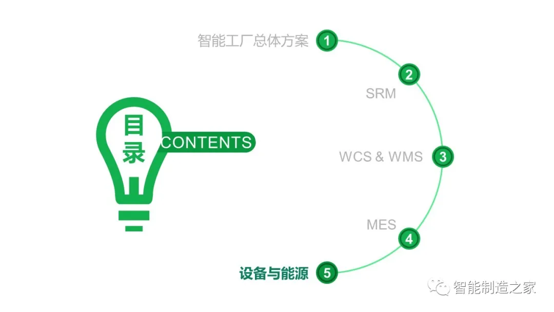 智能工厂建设（MES/WMS/EMS/SRM）整体解决方案