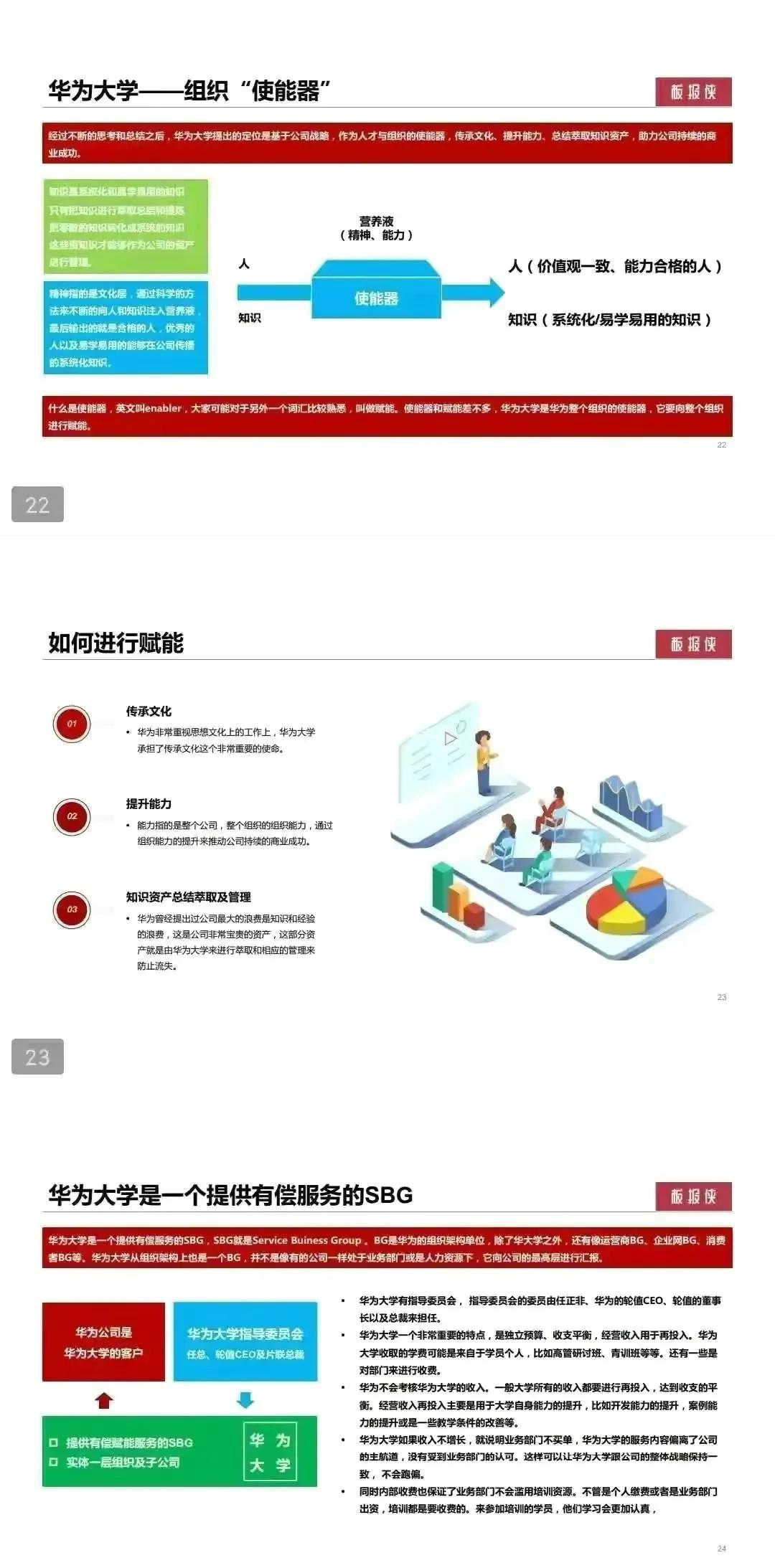 干货-华为大学人才培养体系和干部管理系统「15大模块+PPT详解」