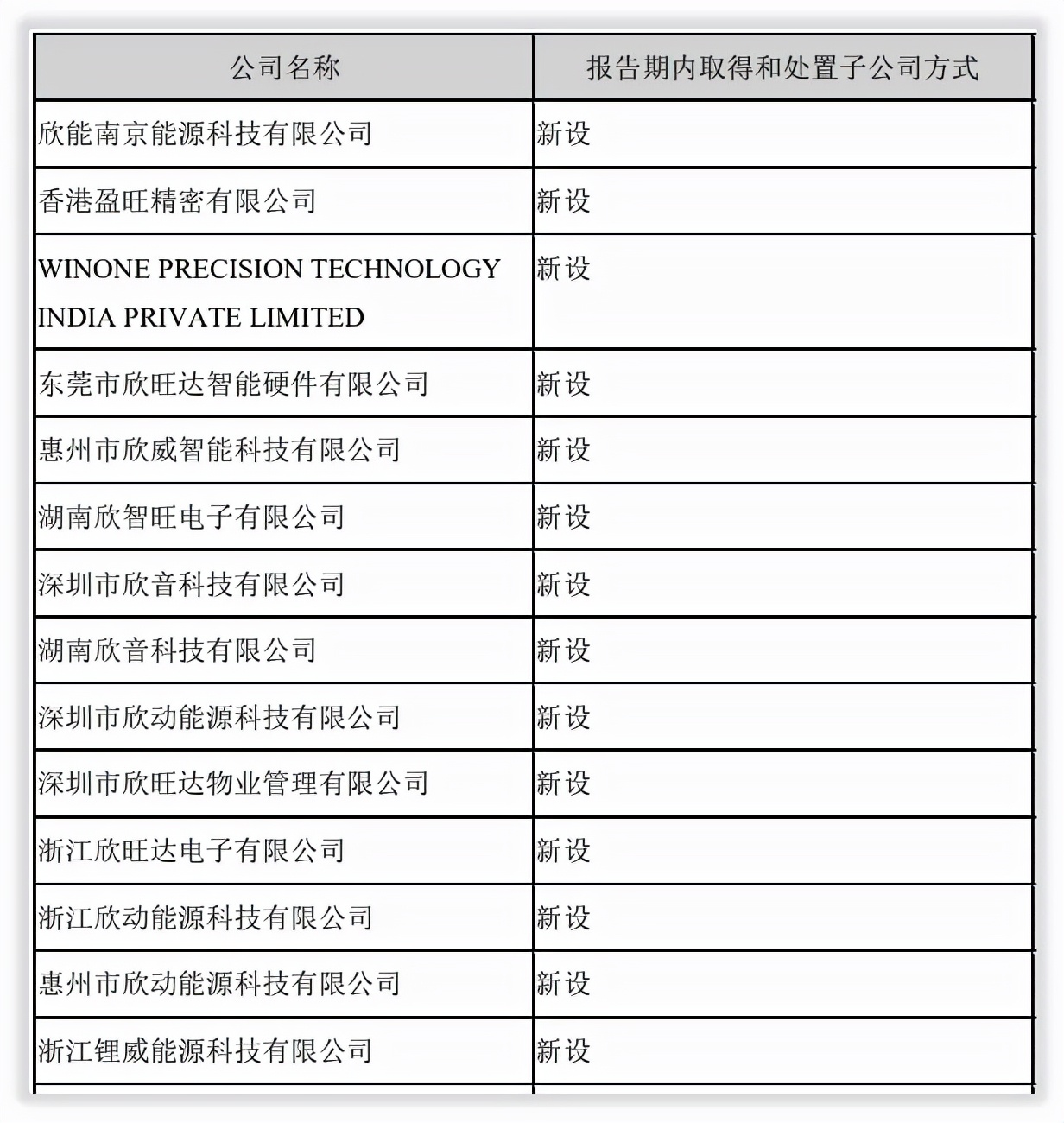 欣旺达未来成长性怎么样？