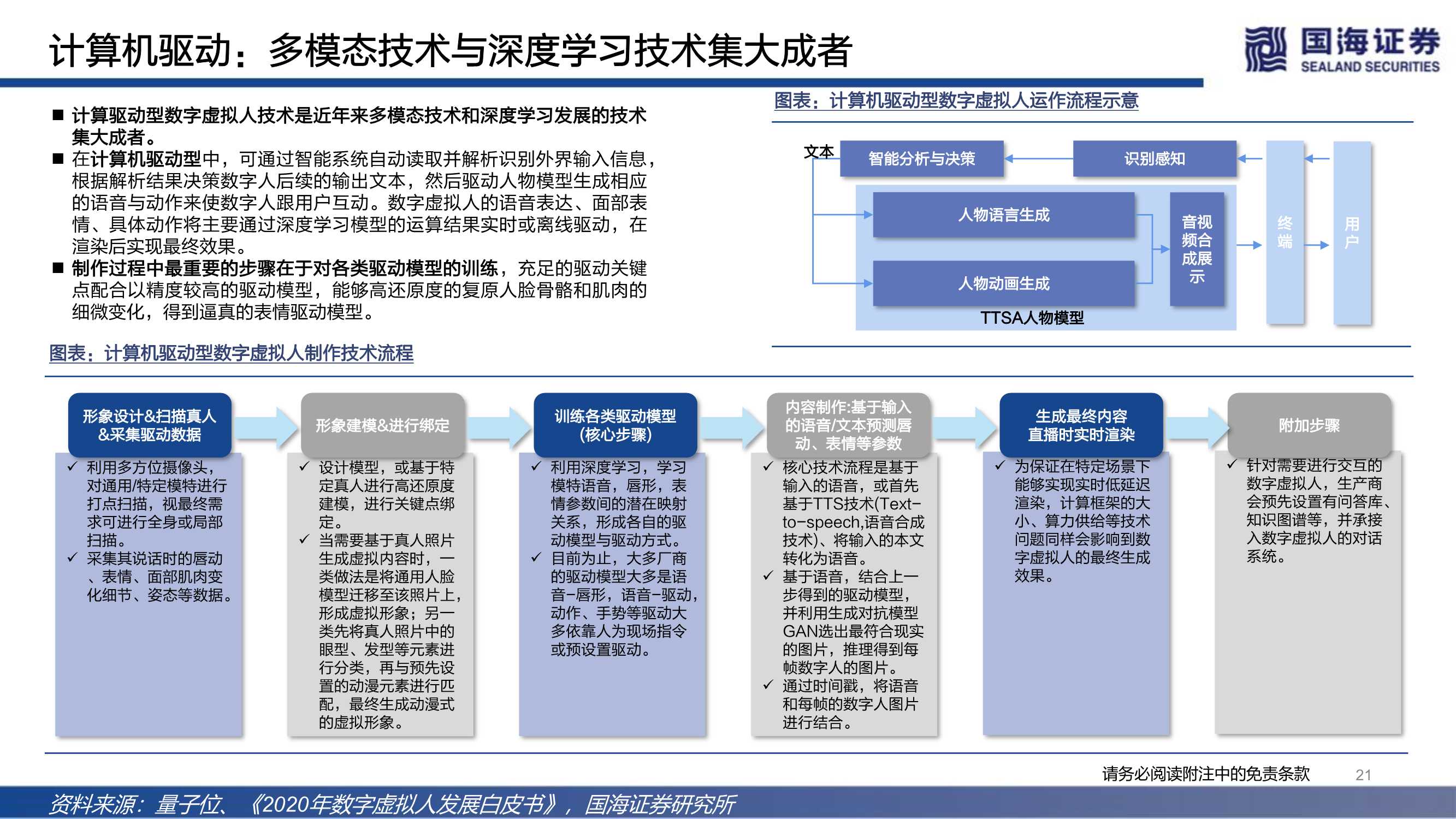 元宇宙之数字虚拟人：科技人文的交点，赋能产业的起点（68页）