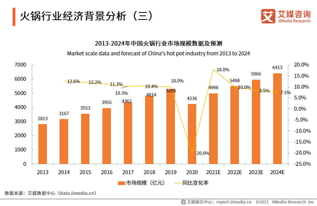 城市数据：北京的吃货们都喜欢哪些火锅店