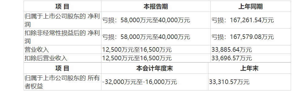 æ°æå3å¹´ç´¯äºè¶30äº¿æè¢«è­¦ç¤ºéå¸é£é© è¡ä¸å¤æ¬¡åæä¸äººäºé¢å