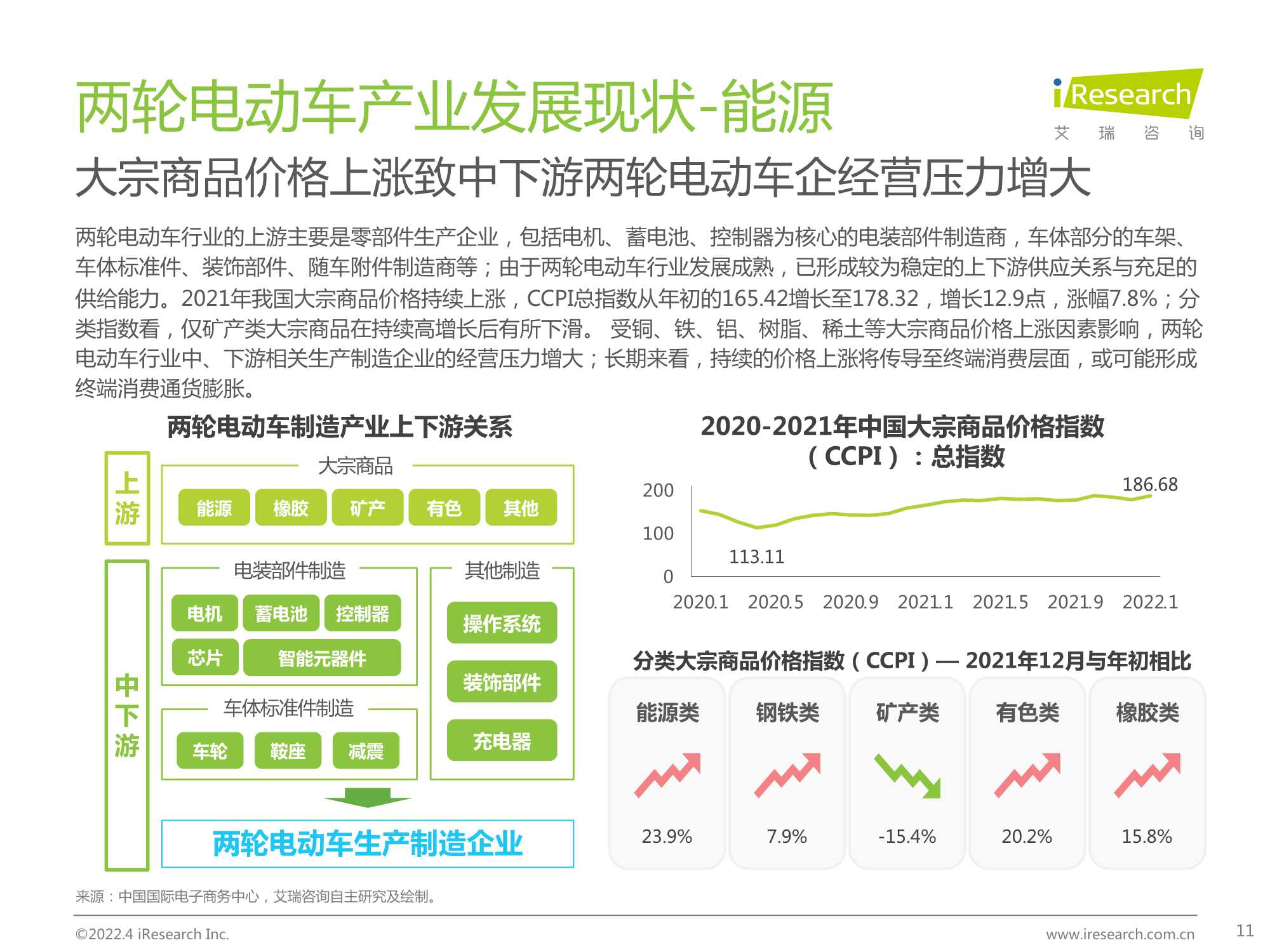 2022年中国两轮电动车行业白皮书（艾瑞咨询）
