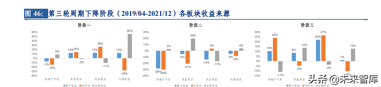 房地产行业专题报告：复盘2012~2021房地产开发及家居行业表现