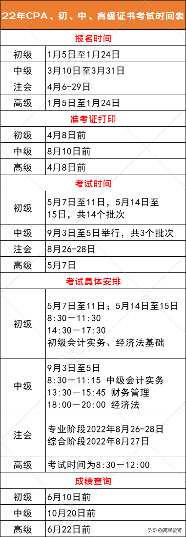 提前！22年会计考试安排已定！一年多证机会大增
