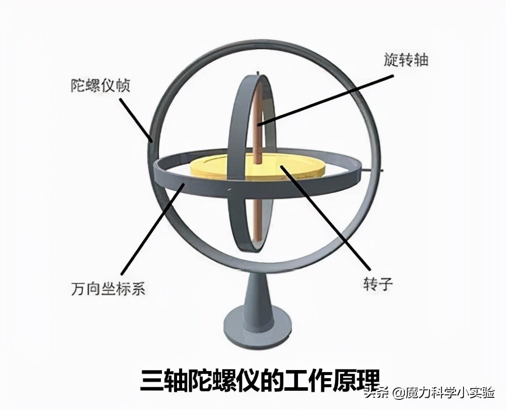 陀螺怎么玩(指尖陀螺的高级玩法以及原理介绍)